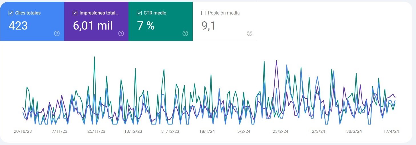 Spanish SEO Service